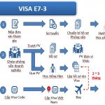Quy trình VIsa E7 - Hàn Quốc